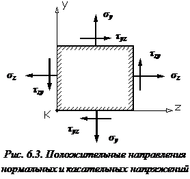 изображение Закон парности касательных напряжений сопромат