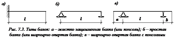 Изображение лекции по сопромату Виды опор балок изображение Виды опор балок сопромат