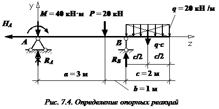 Изображение лекции по сопромату Определение опорных реакций изображение Как найти реакции опор сопромат