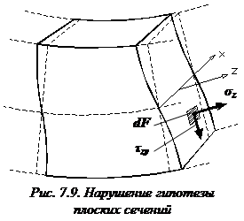 изображение формула Журавского сопромат