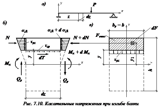 изображение формула Журавского сопромат