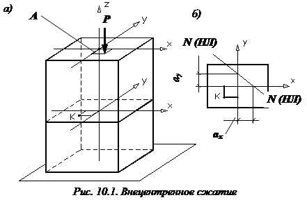 Изображение лекции по сопромату Нулевая линия при внецентренном сжатии изображение нулевая линия внецентренное сжатие сопромат