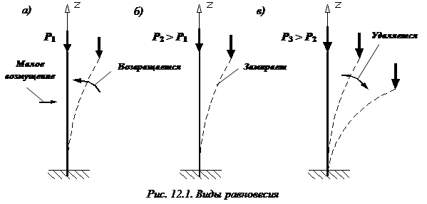Изображение лекции по сопромату Положение равновесия: устойчивое, безразличное и неустойчивое изображение положение равновесия устойчивое безразличное неустойчивое сопромат