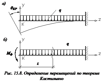 Изображение лекции по сопромату Теорема Кастильяно изображение Теорема Кастильяно сопромат