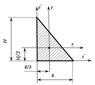 Изображение лекции по сопромату статические, осевые, полярный, центробежный моменты инерции круга, треугольника, полукруга, прямоугольника изображение геометрические характеристики простых фигур сопромат сопромат