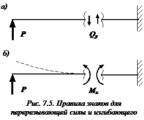 Изображение лекции по сопромату Правила знаков для поперечной силы и изгибающего момента изображение Правила знаков поперечных сил и изгибающих моментов сопромат