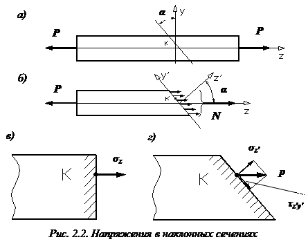 Изображение лекции по сопромату Напряжения в наклонных сечениях изображение напряжения в наклонных сечениях сопромат