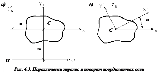 Изображение лекции по сопромату Момент инерции фигуры относительно параллельной оси. Переносные моменты инерции изображение Момент инерции формула сопромат