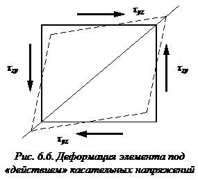 Изображение лекции по сопромату Формулы нормальных и касательных напряжений на наклонных площадках, проходящих через рассматриваемую точку изображение напряжения наклонных площадках сопромат