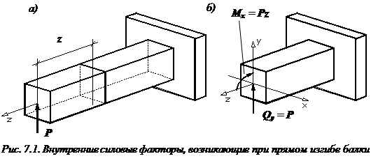 Изображение лекции по сопромату Внутренние усилия при прямом изгибе изображение Внутренние усилия изгиб сопромат