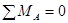 изображение Теорема Кастильяно сопромат