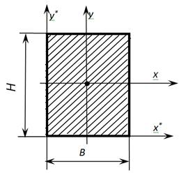 изображение геометрические характеристики простых фигур сопромат сопромат
