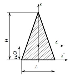 Изображение лекции по сопромату статические, осевые, полярный, центробежный моменты инерции круга, треугольника, полукруга, прямоугольника изображение геометрические характеристики простых фигур сопромат сопромат