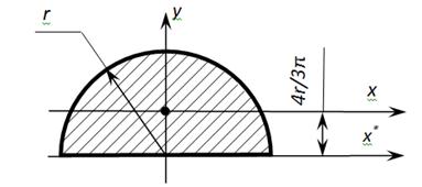 Изображение лекции по сопромату статические, осевые, полярный, центробежный моменты инерции круга, треугольника, полукруга, прямоугольника изображение геометрические характеристики простых фигур сопромат сопромат